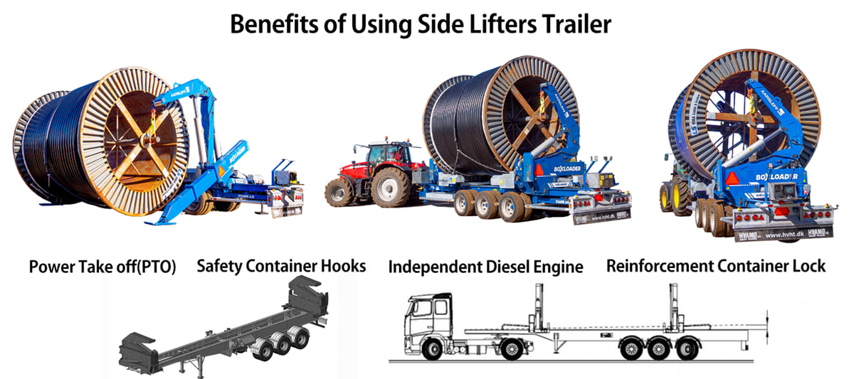 Benefits of Using Container Side Lifters