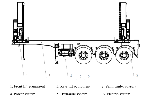 side lifters