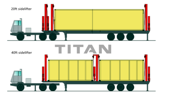 container side lifter for sale