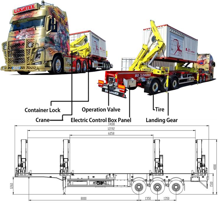 Boxloader Sidelifter Trailer for Sale In Papua New Guinea