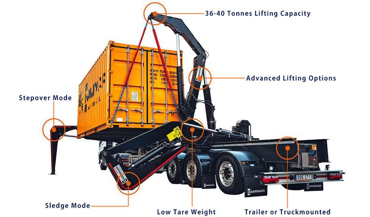 Hammar Side Loader for Sale In Fiji | Hammar 110 Sideloader