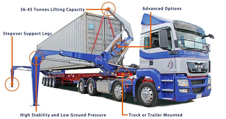 Hammar Sidelifter 155 Trailer for Sale In Fiji 