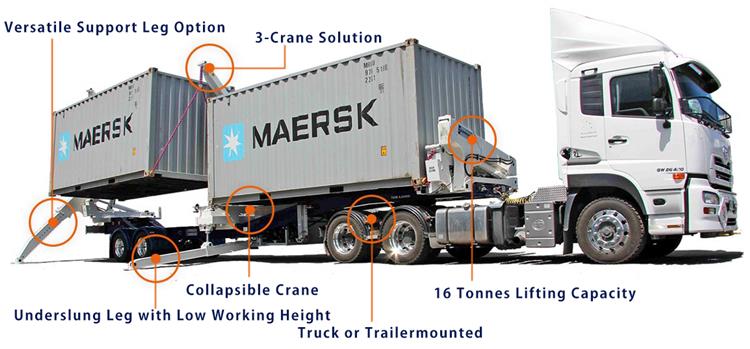 Hammar Side Lifter 130 for Sale In Papua New Guinea