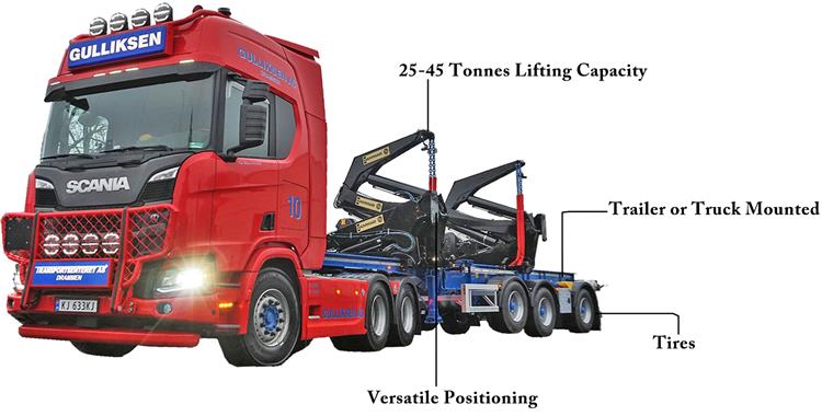 Hammar 195H Side Loader Trailer for Sale In Jamaica