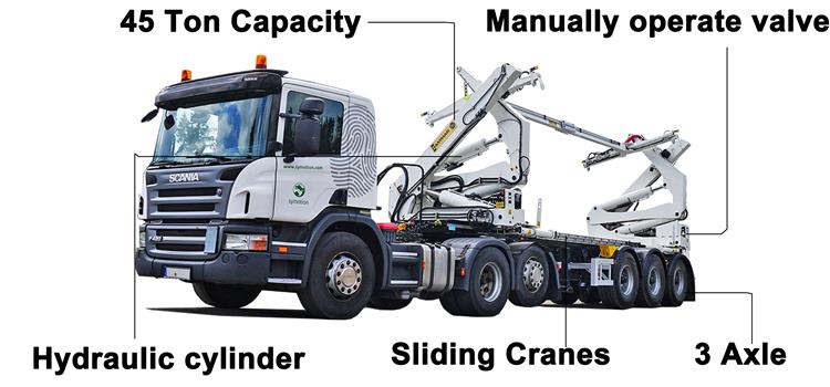 Hammar 160 Container Side Loader for Sale In Guyana